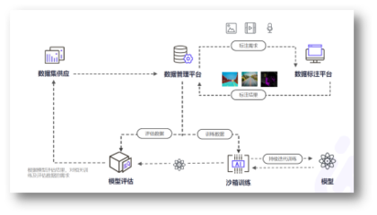 這五家企業身上，我看到了企業服務的不同未來 | CCF-GAIR 2020 軟件服務