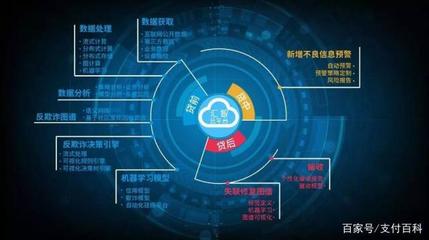 現金貸風控面臨史上最難時刻，數據處理服務面臨嚴峻挑戰(zhàn)