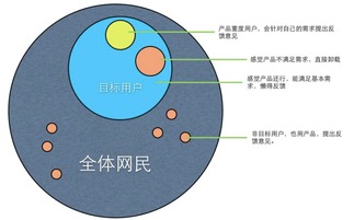 產品雜談之數據分析軟件服務 賦能商業(yè)決策的利器