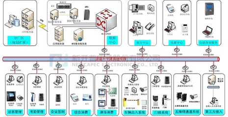 智慧監(jiān)獄 軟件服務在現代化矯正體系中的核心價值