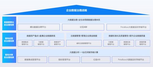 億信華辰蟬聯(lián)2022中國數據治理解決方案市場第一，引領數據處理服務創(chuàng)新