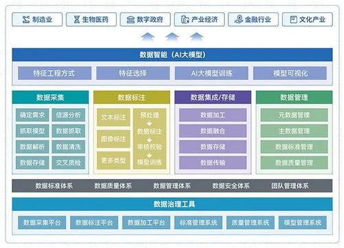 五度易鏈大數據治理 破解數據困局，賦能產業數字化升級