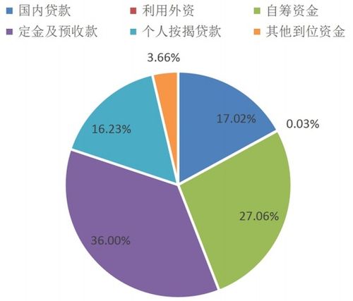 2024年1-2月房地產(chǎn)行業(yè)數(shù)據(jù)點(diǎn)評(píng) 銷(xiāo)售顯著回暖，投資彰顯韌性，數(shù)據(jù)服務(wù)價(jià)值凸顯