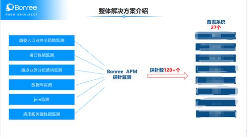 服務(wù)可用性成險(xiǎn)企智能運(yùn)維關(guān)鍵破局能力，博睿數(shù)據(jù)APM如何下場(chǎng)助力