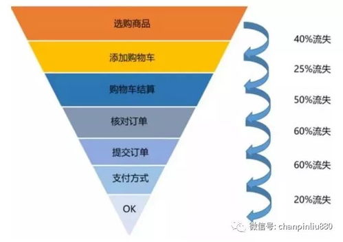 產(chǎn)品經(jīng)理如何培養(yǎng)數(shù)據(jù)分析能力 從入門(mén)到實(shí)踐的數(shù)據(jù)處理服務(wù)指南