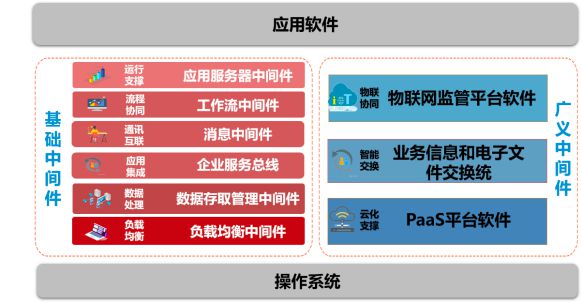中創(chuàng)股份（688695） 信創(chuàng)浪潮下的關(guān)鍵基石，專(zhuān)注基礎(chǔ)軟件中間件與數(shù)據(jù)處理服務(wù)