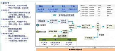 以自動化為核心的自服務大數據治理